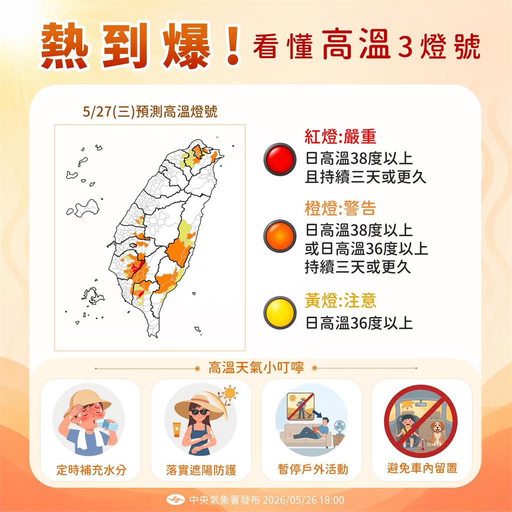 快新聞／恐再飆38度！13縣市亮高溫燈號　台東出現焚風
