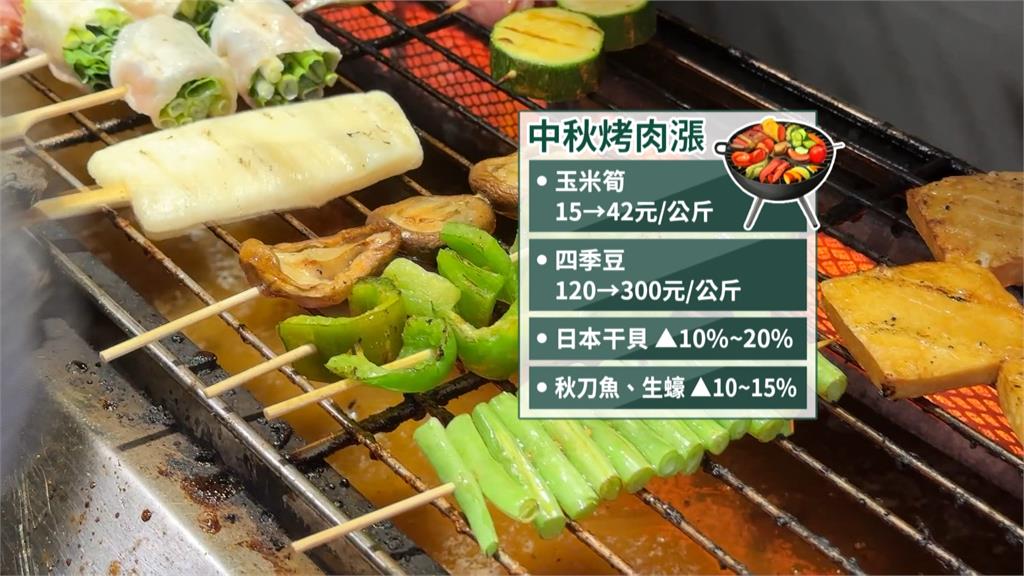 備戰中秋節烤肉商機 餐飲業者引進「全自動串烤機」不怕燒焦