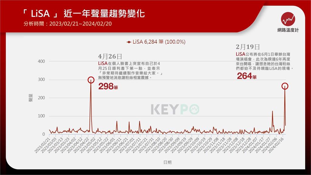 「搖滾精靈」LiSA是誰?演唱會售票資訊曝光 準備好一睹鬼滅〈紅蓮華〉的震撼現場了嗎