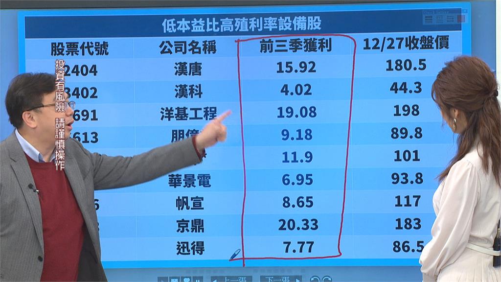 中國解封!鎖定醫美、電動車商機? 專家給了「這些建議」