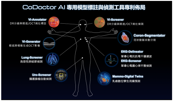 鴻海獲頒「國家發明創作獎-發明獎銀牌」 再奪專利最高榮譽！