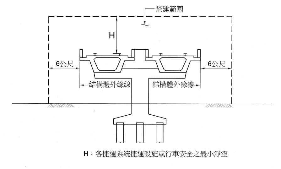 快新聞／台北捷運沿線列管197建案　捷運局設禁限建規定、定期巡查嚴格防護