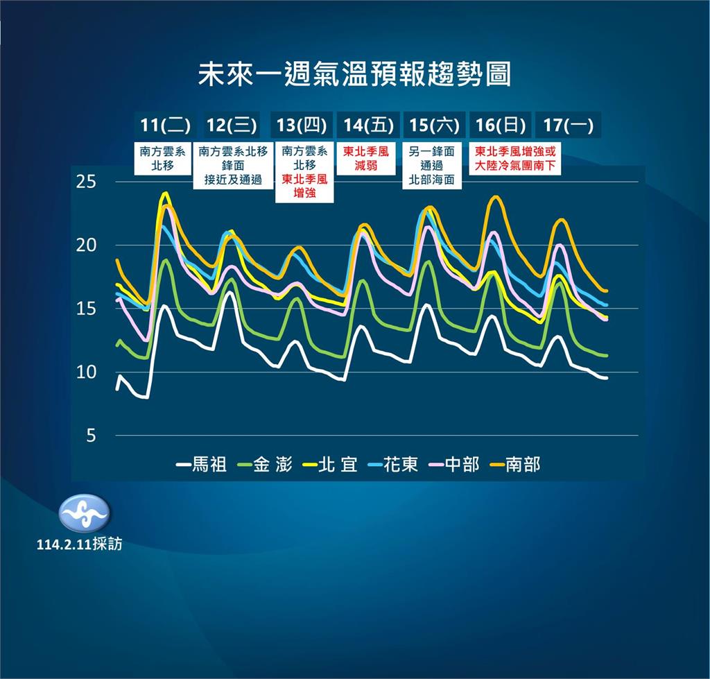 快新聞/記得帶傘!明元宵天氣不理想恐大雨 一週2波冷空氣「這天」挑戰冷氣團