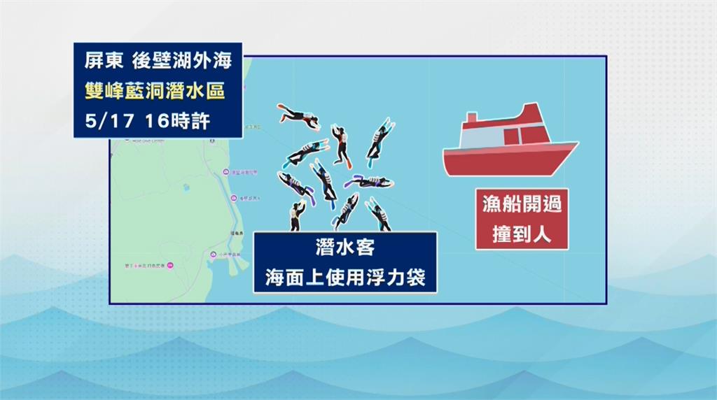 恆春後壁湖漁船螺旋槳打中3潛水客肇逃 兄弟2人重傷