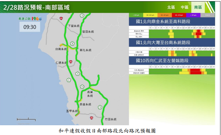 快新聞/228連假收假「11處塞車地雷路段」一次看 北返中午前快出發