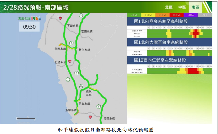 快新聞／228連假收假「11處塞車地雷路段」一次看   北返中午前快出發