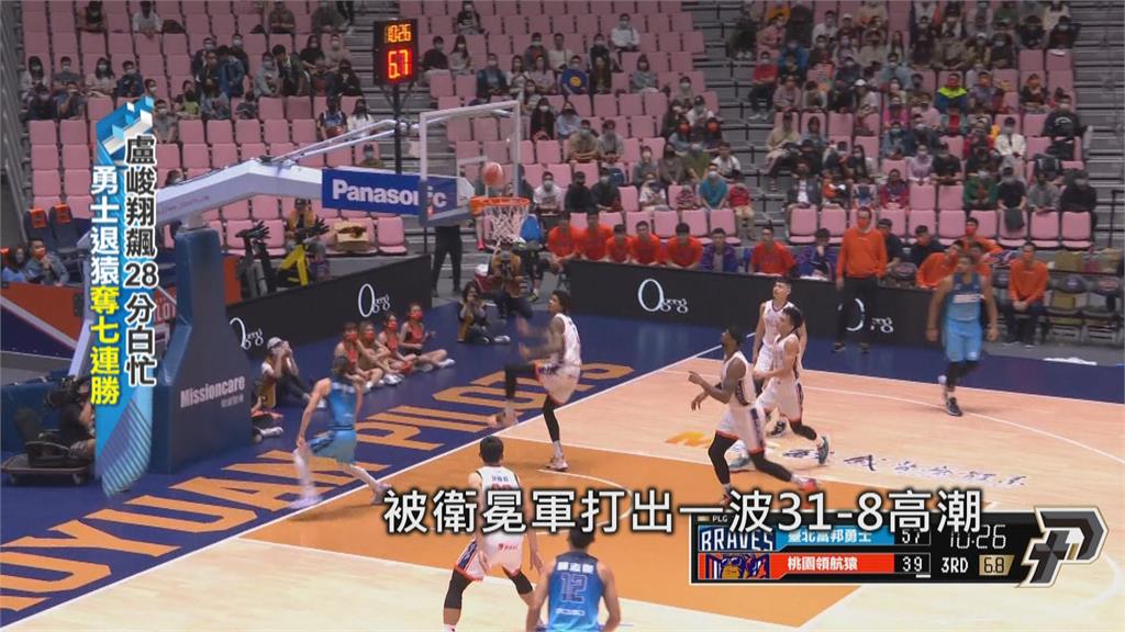踢館夢想家魔鬼主場 鋼鐵人換帥仍吞八連敗