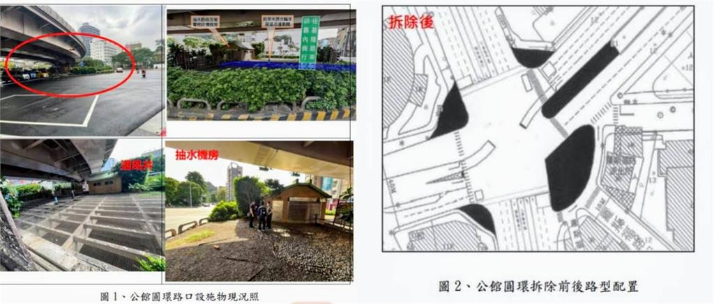 「北市肇事熱點」公館圓環將拆除!仍禁行機車⋯Cheap怒批:史上最垃圾