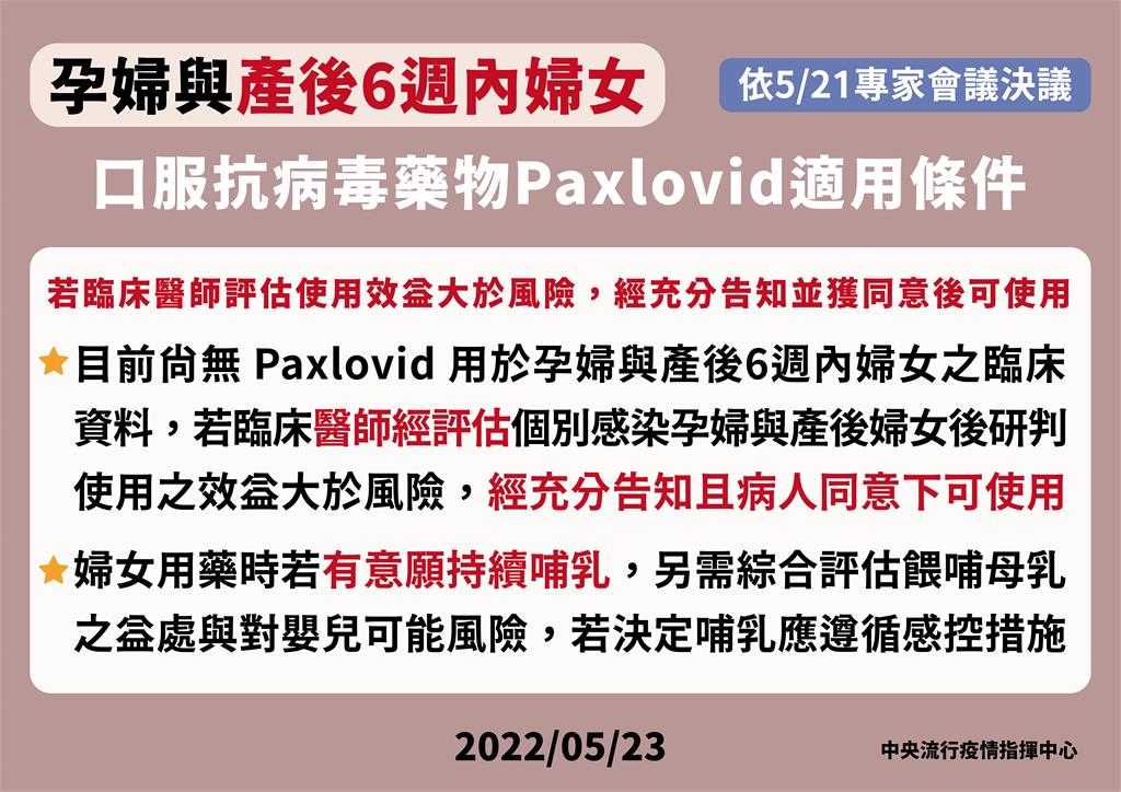 快新聞／口服抗病毒藥條件移除吸菸與已戒菸者　孕婦、產後6週經評估可使用Paxlovid