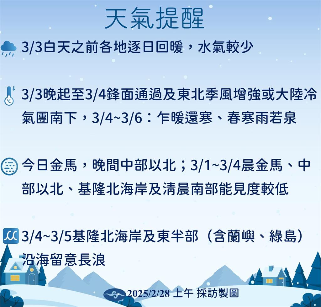 快新聞/228連假高溫飆30度!下週變天鋒面+冷氣團「乍暖還寒」