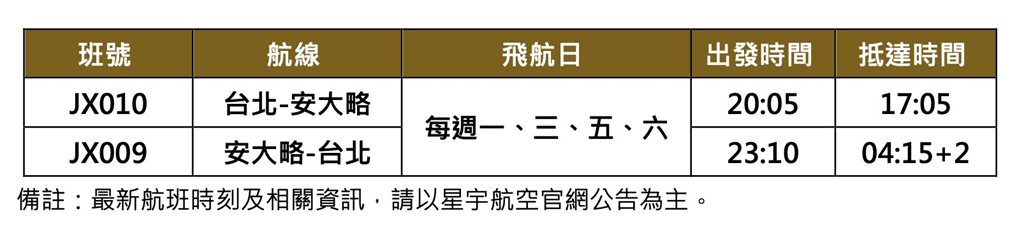 星宇航空直飛北美第四航點-安大略 即日起正式開賣