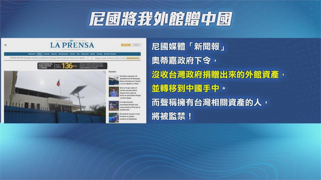 尼加拉瓜沒收台灣資產送中國 外交部嚴正抗議