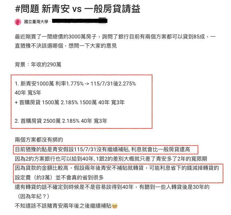 「新青安」衰掃限貸颱風尾?一票首購族「貸法一面倒」內行逆風不挺
