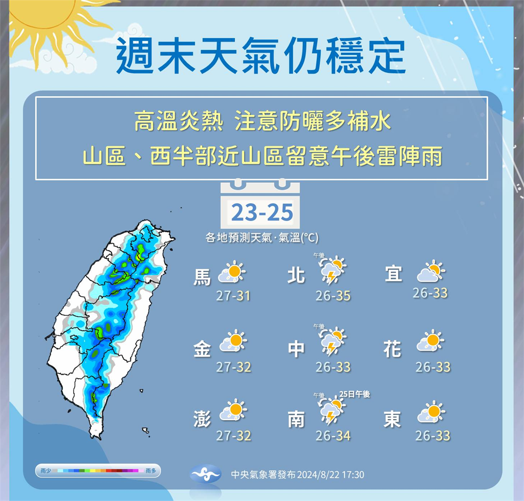 快新聞/週日前高溫炎熱、午後注意雷陣雨 下週低壓逼近將變天