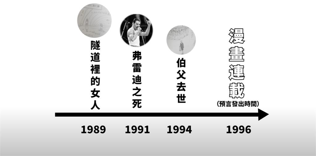 7月大災難預言有破綻?YTR揭密「4時間線+1語病」怒嗆竜樹諒:瞎扯高手