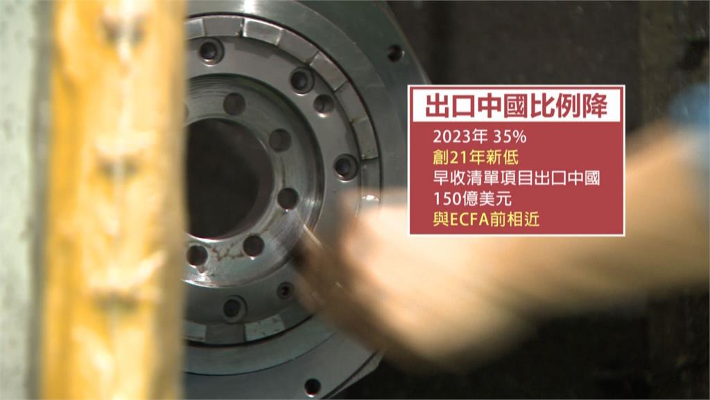 中國再宣布擬取消ECFA關稅減讓 外交部譴責企圖介選