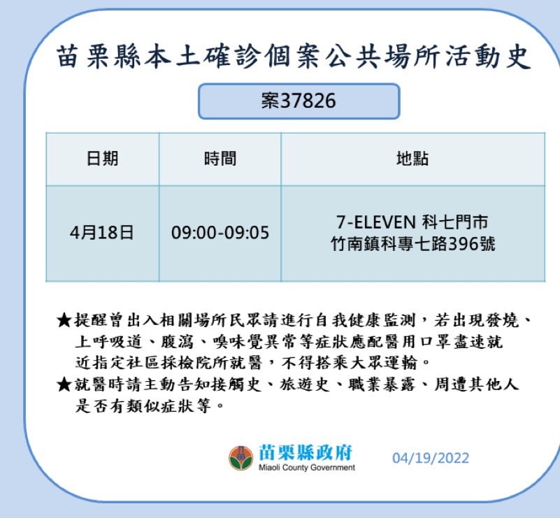 快新聞／苗栗+12「噴13張足跡」役男、竹南國小童確診　葳森補習班停課10天