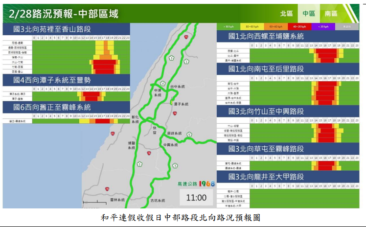 快新聞/228連假收假「11處塞車地雷路段」一次看 北返中午前快出發