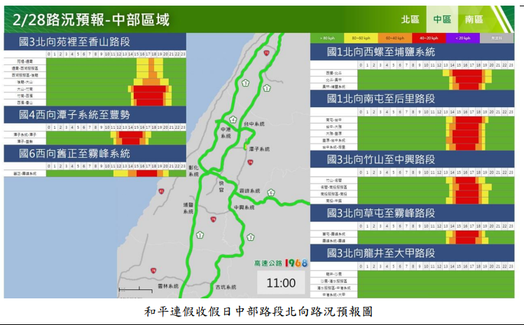 快新聞／228連假收假「11處塞車地雷路段」一次看   北返中午前快出發