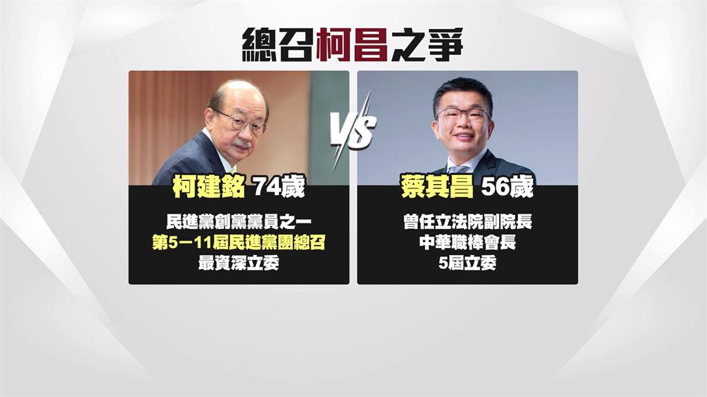 賴清德曾點名他「在國會多幫忙」！柯建銘、蔡其昌選總召「結果出爐」關鍵日曝光