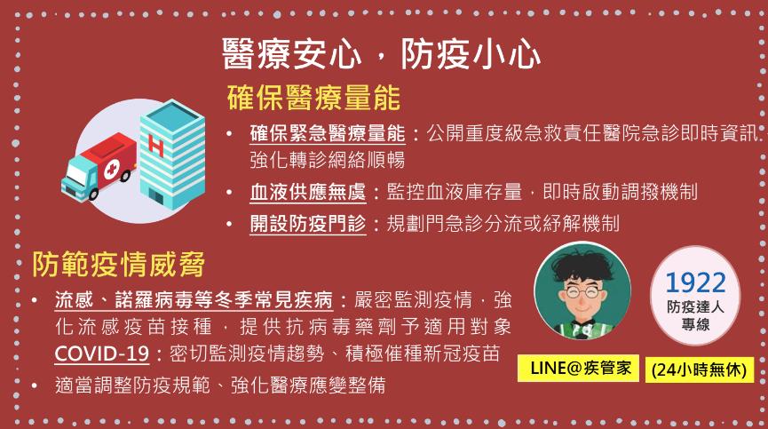 快新聞／春節期間增設防疫門診　慢連箋自1/29起「可提前領藥」