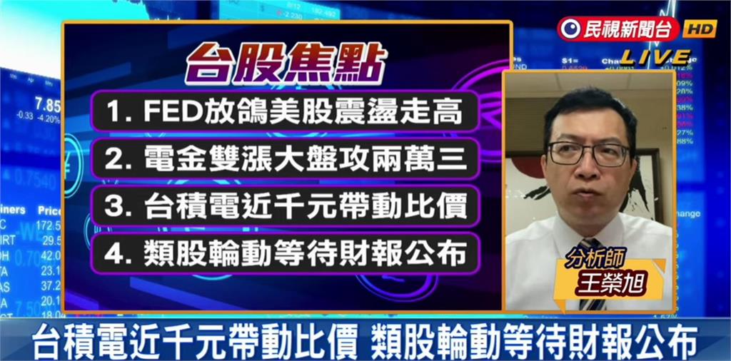 台股看民視/台積電帶頭衝「漲近3百點」重回2萬3!專家曝「這類股」可佈局