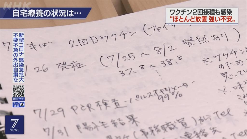 東京逾2.6萬人居家療養　患者怨像被政府遺棄