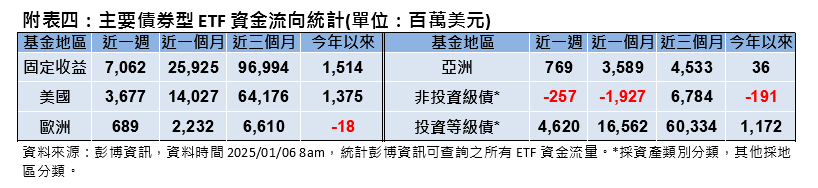 新年股市走勢大揭密 美國股勢強勁 亞洲市場陷入觀望?