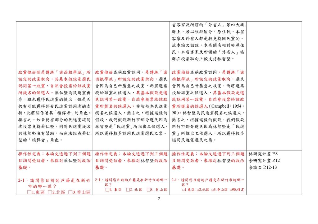 陳明通提論文對照表　稱余正煌研究設計絕大部分來自林智堅