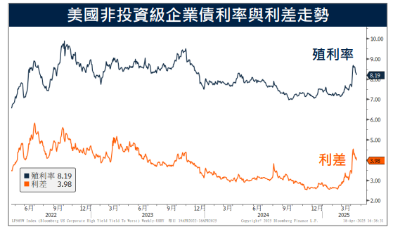 美財長闢謠拋售論 公債波動趨緩、信用債資金流出減緩 專家這樣建議