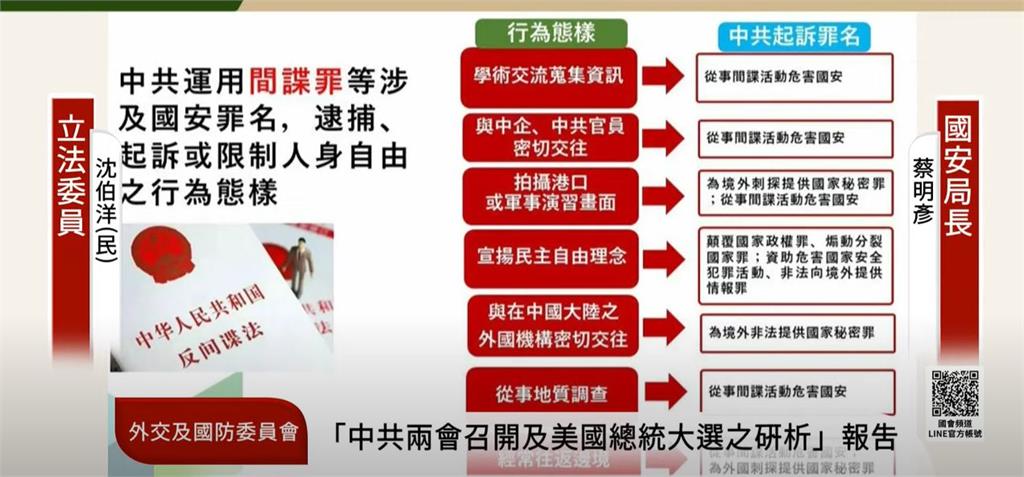 快新聞／沈伯洋分析「一個議員訪台就會來10架軍機　 蔡明彥回應了