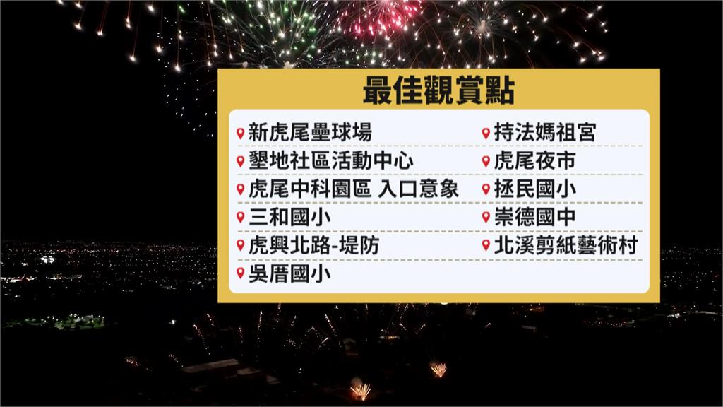 41分鐘國慶焰火秀雲林登場！　「這處」成海景第一排