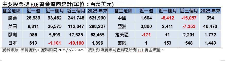 關稅與財報朝正面發展     全球股市續揚