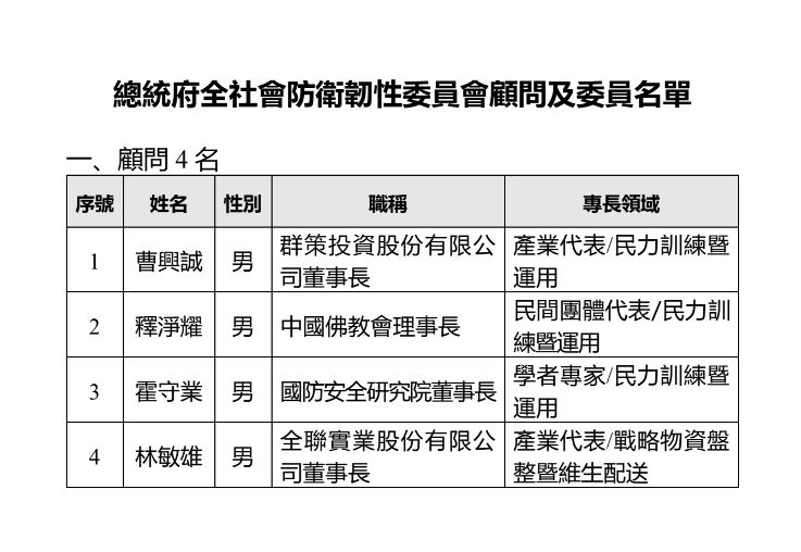 快新聞／吳怡農入列！全社會防衛韌性委員會登場　賴總統提3點強化民防