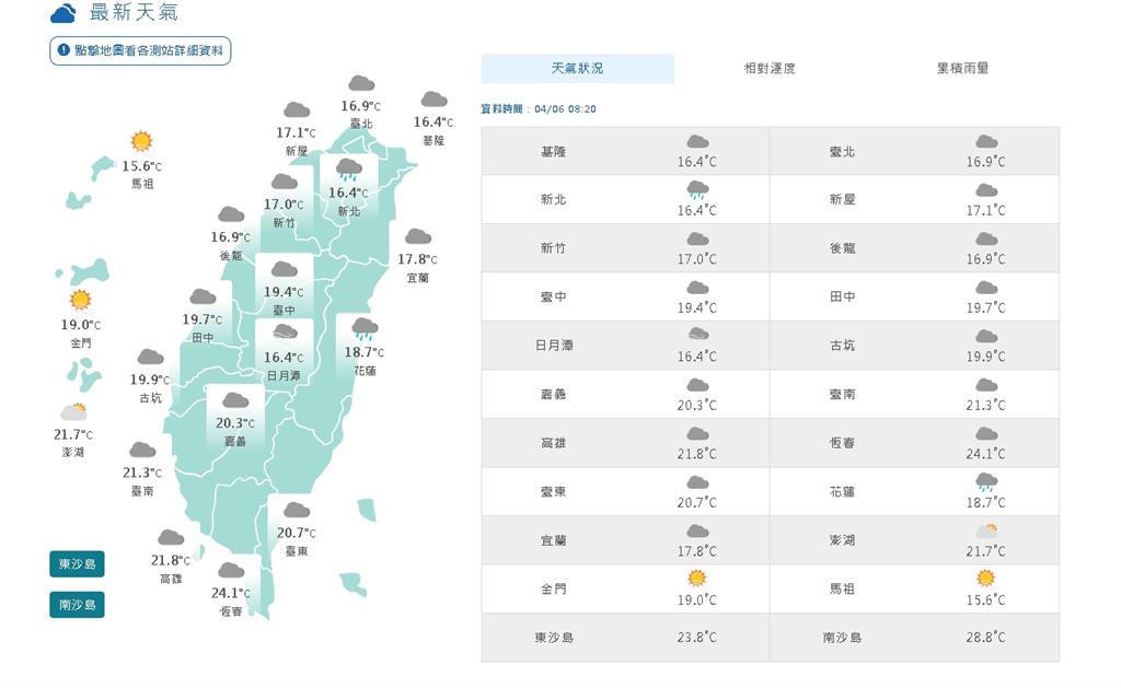 雨下整週不會停「2波鋒面」接力擾台!專家分析:「這1天」雨勢最兇猛