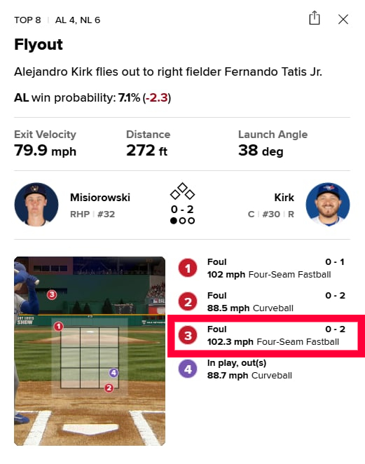 MLB(影)／滑球158公里有見過？明星賽超嫩菜鳥狂飆「超速火球」粉碎入選質疑