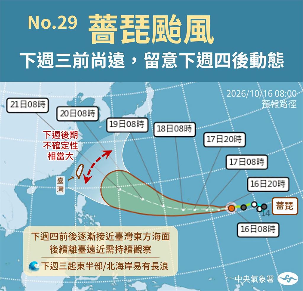 快新聞／今高溫飆34度！中颱「薔琵」恐轉強颱　「這2天」最靠近台灣