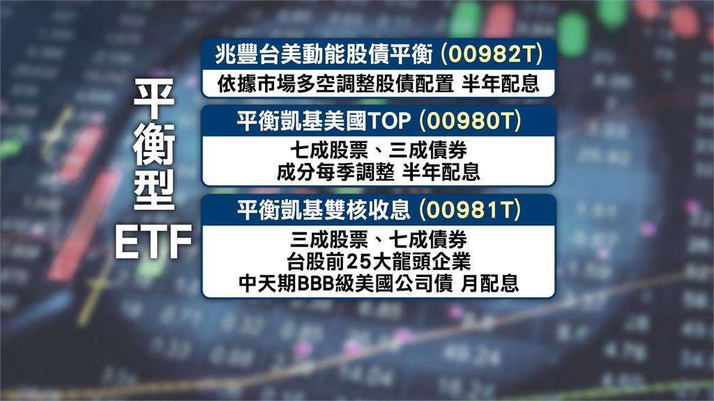 股市多頭轉空頭免煩惱　首檔條件式平衡ETF登場股債配置自動切換