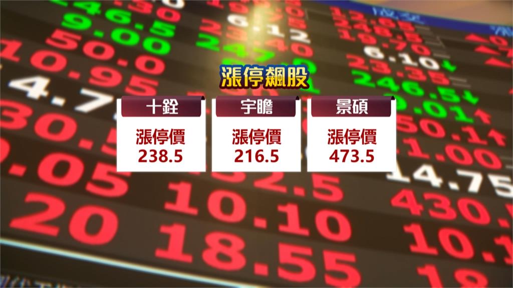 台股再創高！　加權指數飆漲逾700點挑戰38K