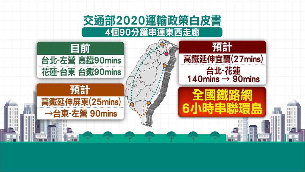爭「東西部建設公平」! 宜蘭盼「高鐵延伸」 打造6小時生活圈