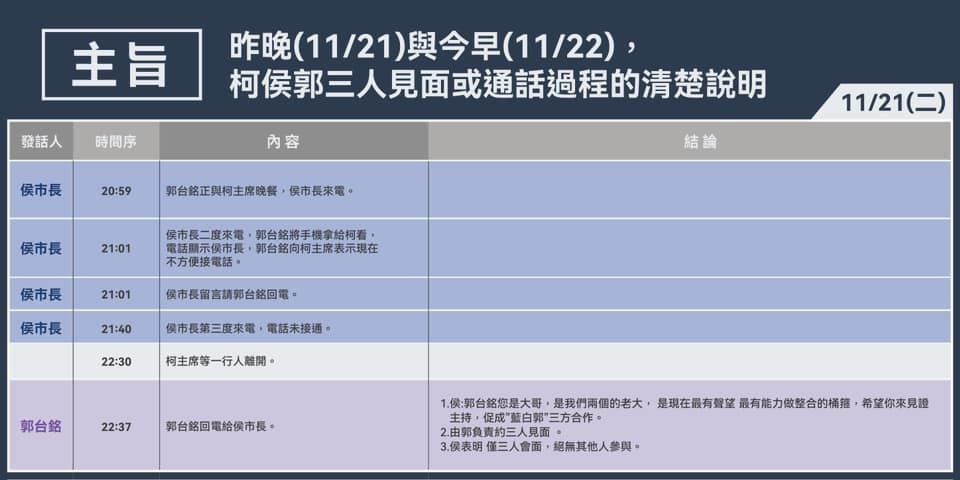 快新聞／郭台銘突公布與侯柯溝通紀錄　黃暐瀚：他在告訴大家「已經盡力了」