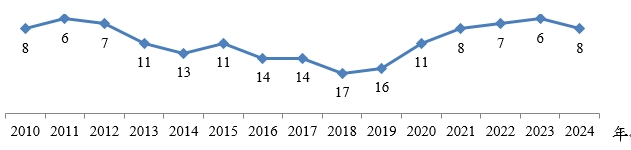 快新聞／IMD世界競爭力排名　台灣全球第8