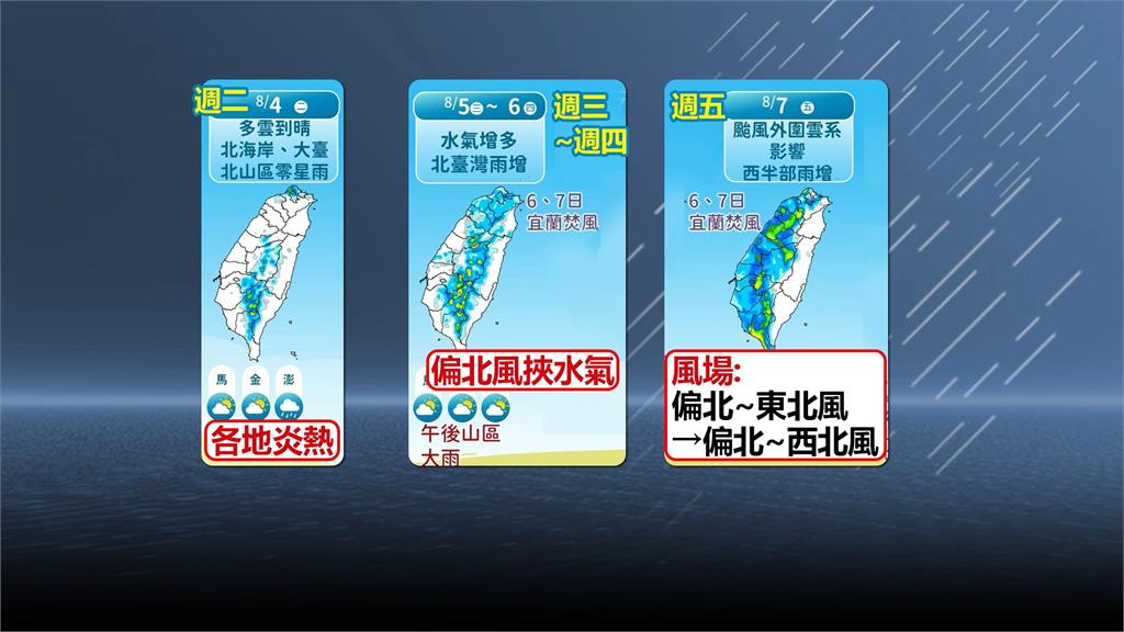 中颱白海豚轉不轉彎？　預估「這一天」是關鍵