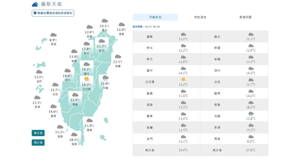 冷氣團強襲全台「最長凍9天」!專家示警「這2天最冷」:恐上升寒流等級