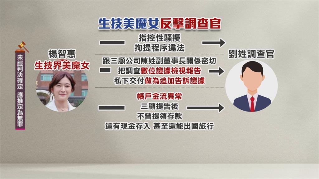 調查官劉錦勳涉洩密.性騷"生技美魔女" 30萬元交保