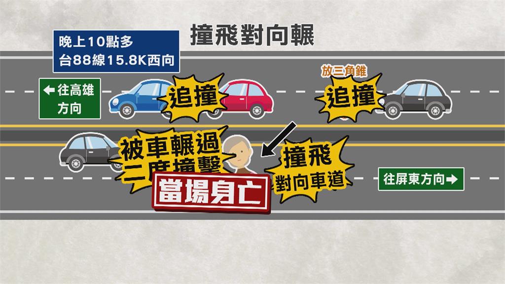 台88縣死亡車禍!女下車擺三角錐被撞飛 彈對向車道遭多車輾斃