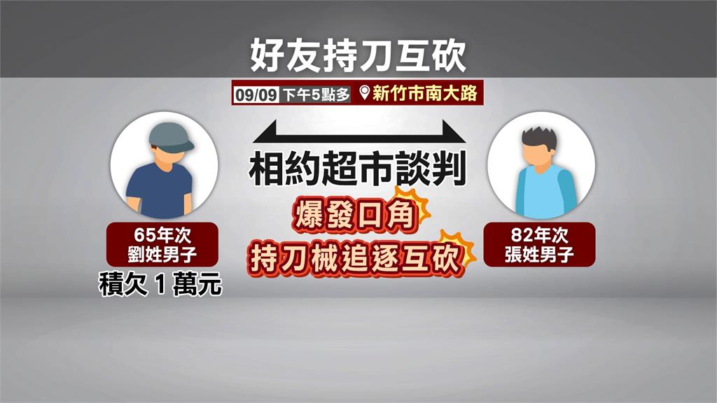 為錢翻臉！積欠１萬談判爆口角　新竹兩男街頭持刀互砍遭警逮捕