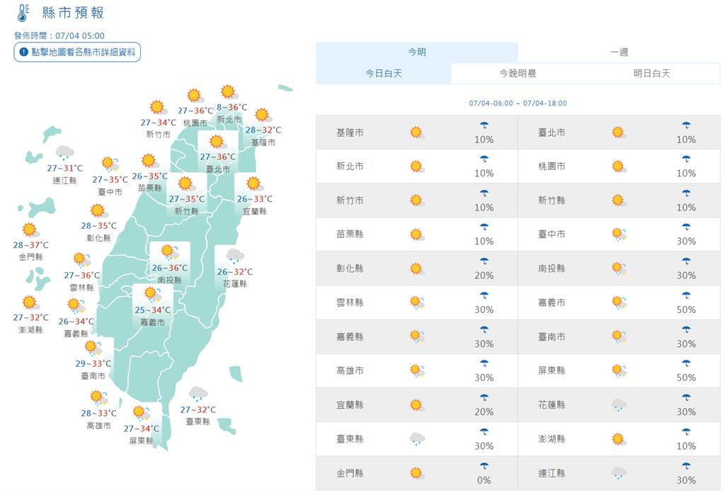 快新聞/熱帶性低壓將生成!週末恐增強為輕颱影響台灣 各地持續炎熱