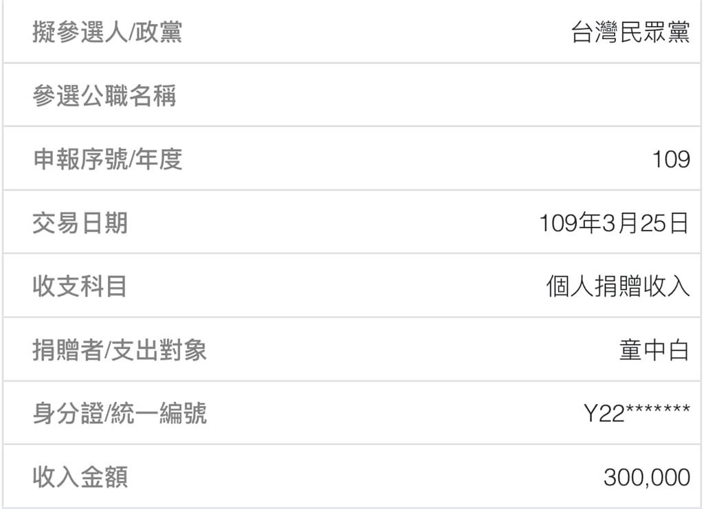 快新聞／京華城案偵查擴大　四叉貓曝「這巧合」：大部分捐了30萬給民眾黨