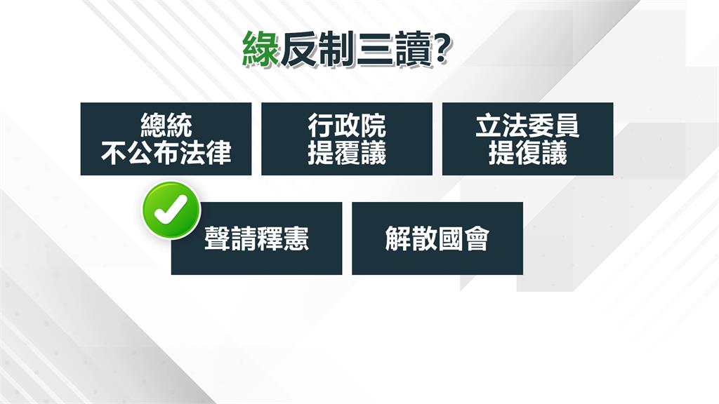 暫緩讓惡法上路!擴權法三讀通過 綠營證實釋憲是唯一必要途徑